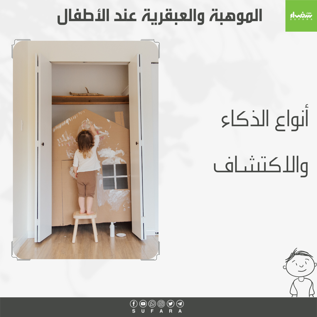 أنواع الذكاء والاكتشاف